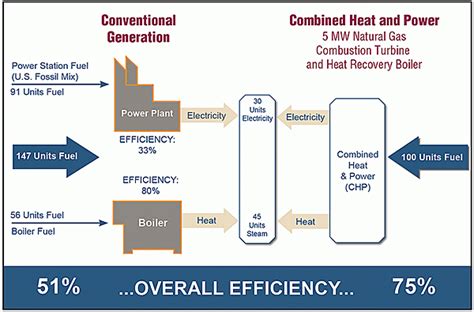 chp efficiency calculation|Iba pa.